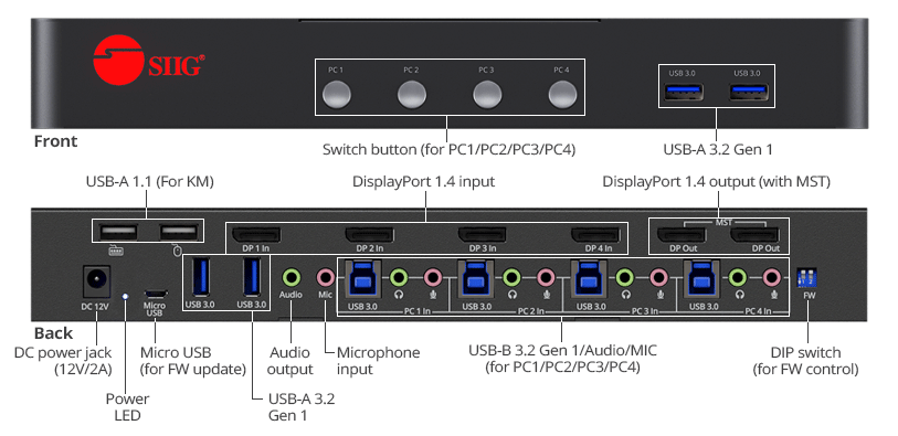 Techly KVM USB-C Switch 8K DisplayPort (365528)