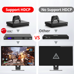 HDCP