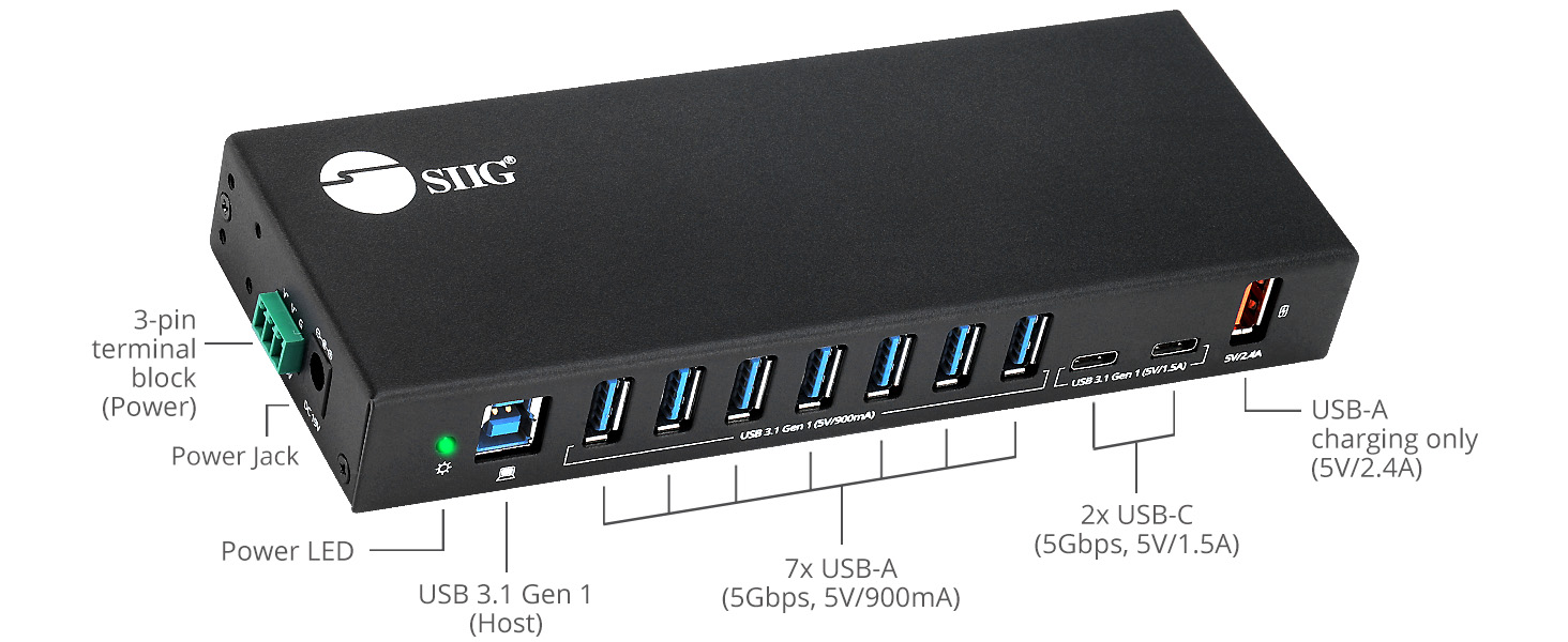 Ports