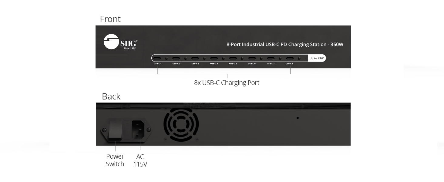 ports