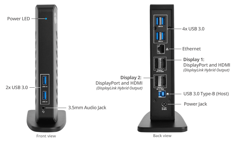 Ports