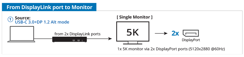 5K