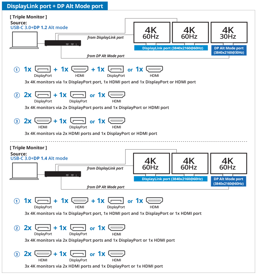 DL+Alt