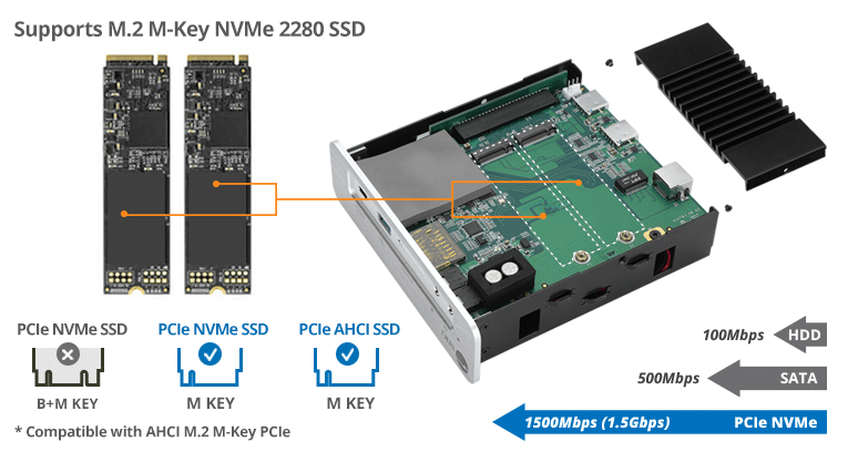 NVMe