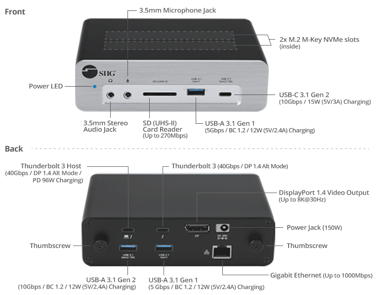 ports