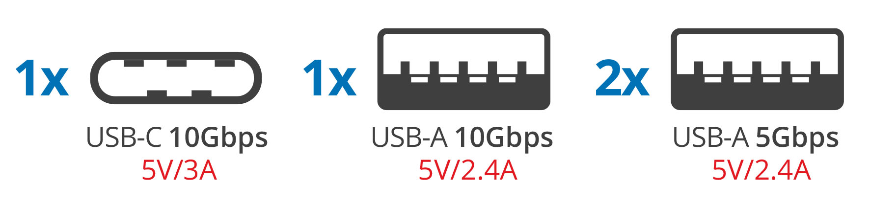 USB-C & USB-A