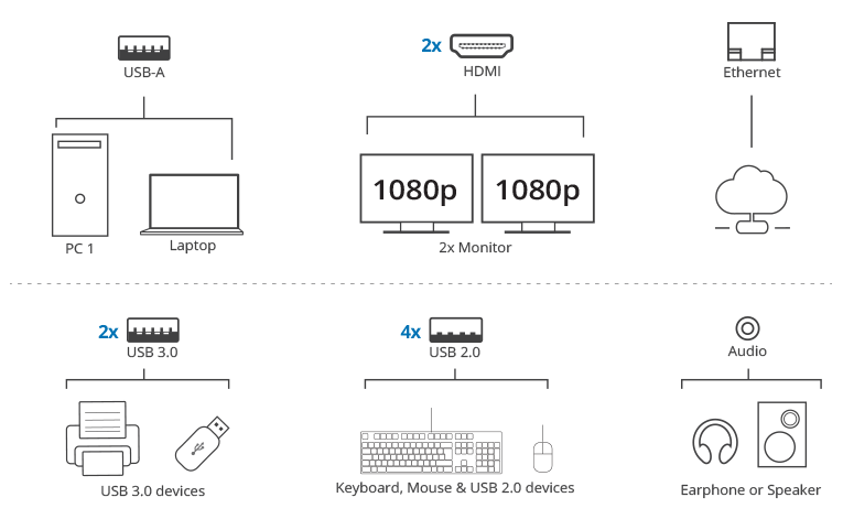 Connection