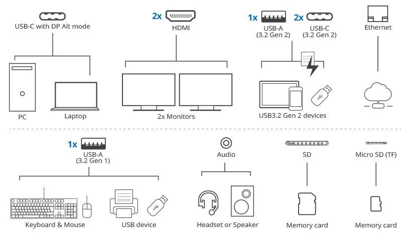 Connection