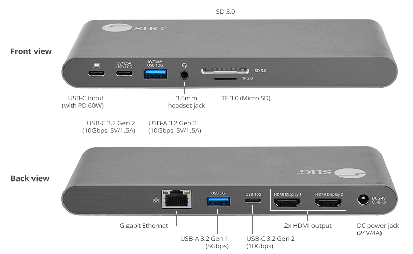 Ports