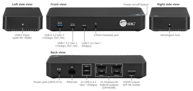 Ports