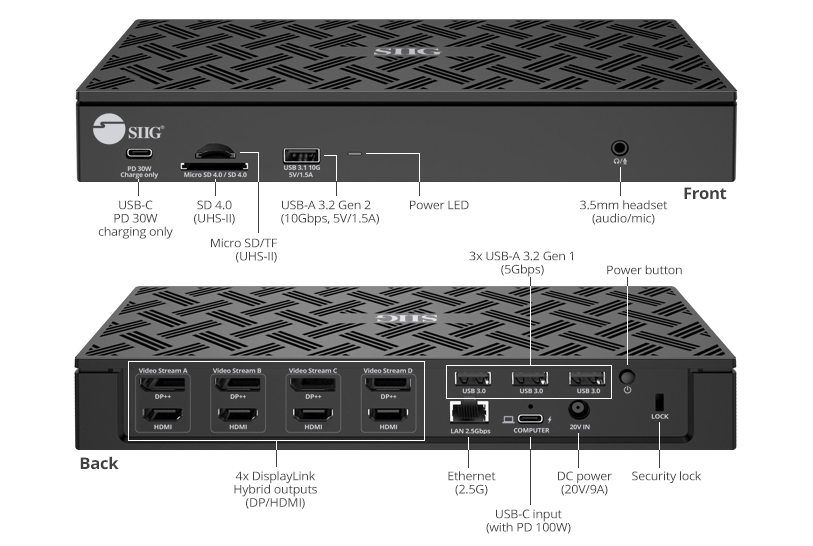 Ports