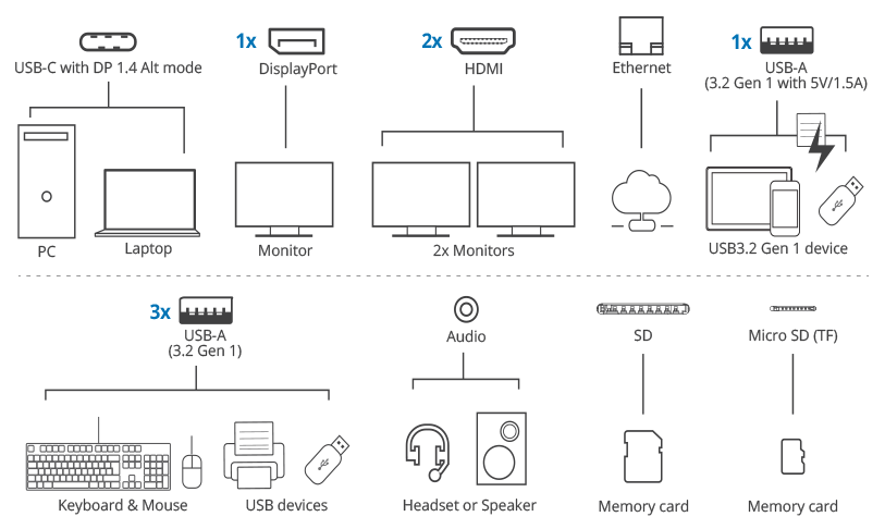 connection