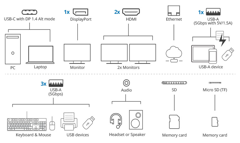 connection