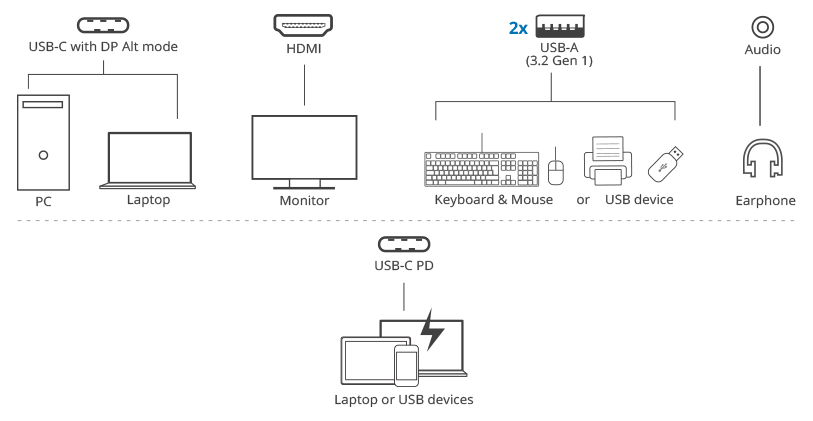 connection