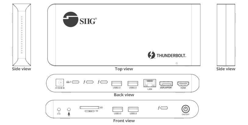 interface