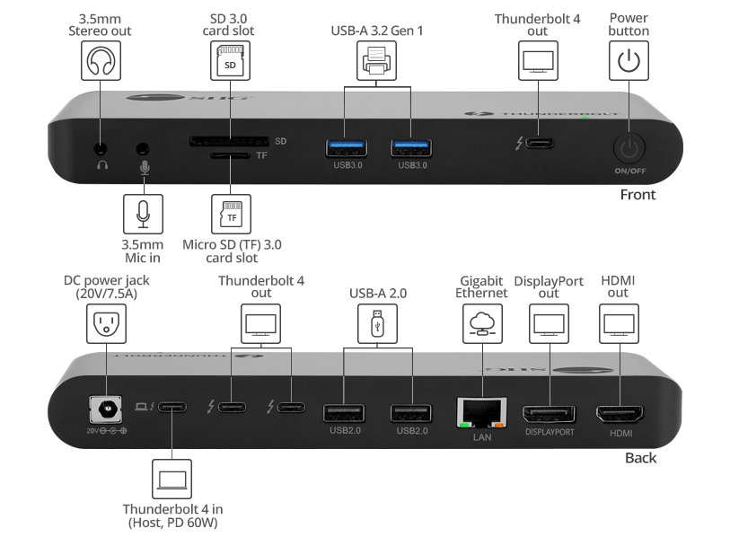 ports