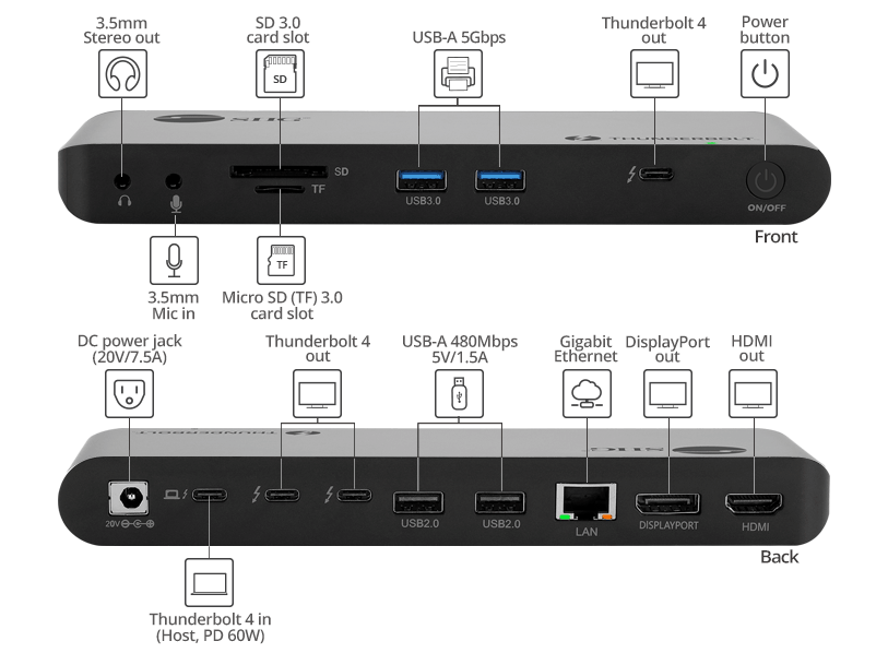 ports