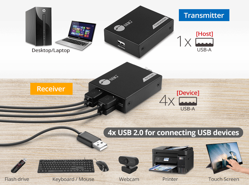 2-Port USB 2.0 Extender Over a Single CAT5E/6/7 Cable up to 330ft