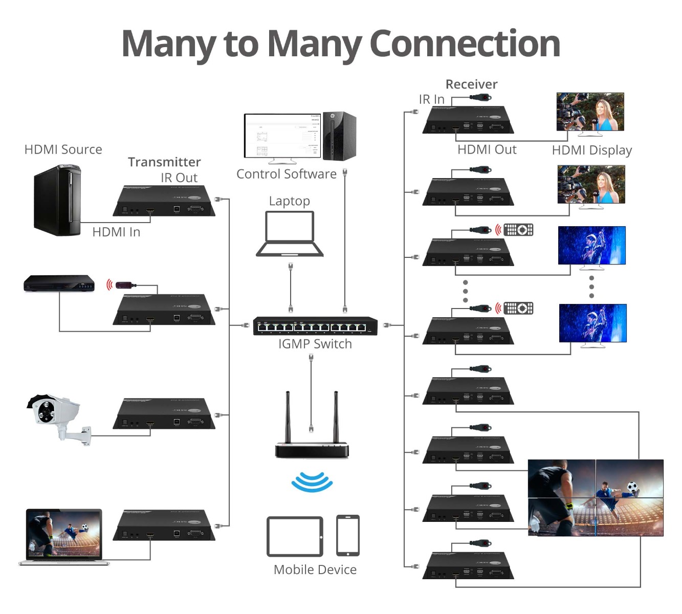 many-to-many